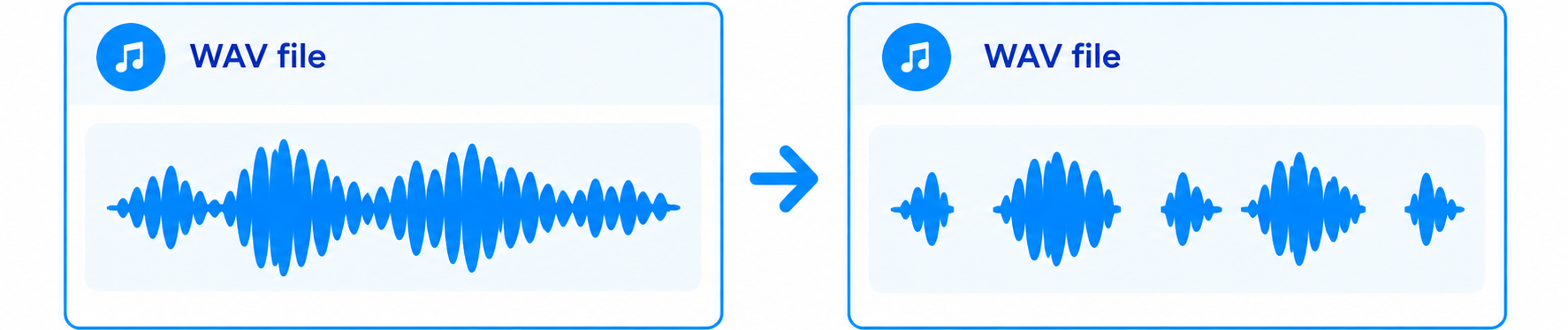One long WAV file is cut into separate WAV files, one per note